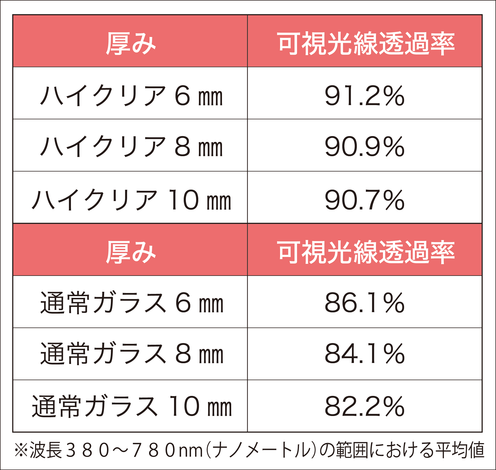 春の新製品】アクアリウムがさらに進化☆KOTOBUKIのレグラスシリーズにハイタイプ新登場 | キワメテ！水族館